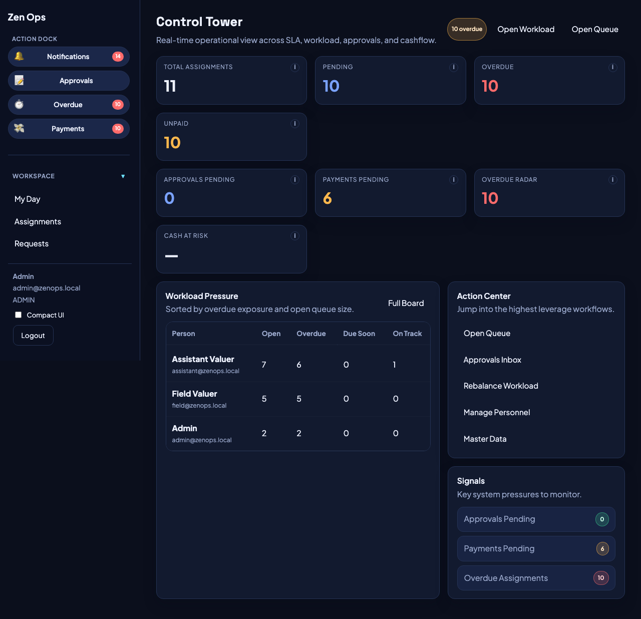 Maulya V1 control tower view showing workload pressure and action center.